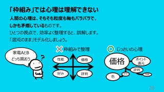 「枠組み」では⼼理は理解できない
28
⼈間の⼼理は、そもそも粒度も軸もバラバラで、
しかも⽭盾しているものです。
ひとつの視点で、効率よく整理すると、誤解します。
「混沌のまま」モデル化しましょう。
性能 価格
家電AとB
どっち買おう
枠組みで整理 じっさいの⼼理
好み 評判
価格 ポイント
還元
性能
好み
評判
⾊
 