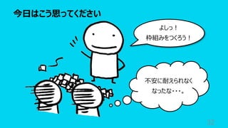 今⽇はこう思ってください
32
よしっ︕
枠組みをつくろう︕
不安に耐えられなく
なったな・・・。
 