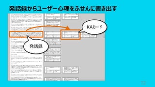 発話録からユーザー⼼理をふせんに書き出す
72
KAカード
発話録
 