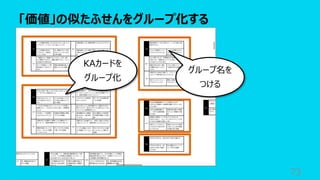 「価値」の似たふせんをグループ化する
73
KAカードを
グループ化
グループ名を
つける
 