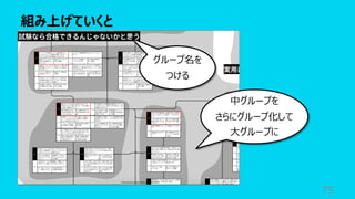 組み上げていくと
75
中グループを
さらにグループ化して
⼤グループに
グループ名を
つける
 