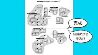 76
完成
「価値マップ」と
呼びます
 