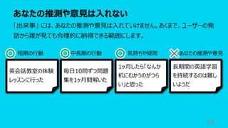 あなたの推測や意⾒は⼊れない
88
「出来事」 には、あなたの推測や意⾒は⼊れていけません。あくまで、ユーザーの発
話から誰が⾒ても合理的に納得できる範囲にします。
英会話教室の体験
レッスンに⾏った
毎⽇10問ずつ問題
集を1ヶ⽉間解いた
⻑期間の英語学習
を持続するのは難し
いようだ
1ヶ⽉したら「なんか
机にむかうのがつら
い」と思った
短期の⾏動 中⻑期の⾏動 気持ちや疑問 あなたの推測や意⾒
 
