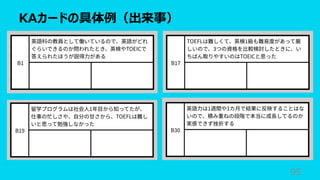 KAカードの具体例（出来事）
95
 