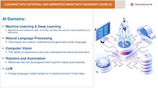 Exploring Artificial and Generative Intelligence with Microsoft Azure ...