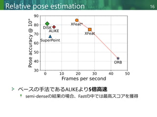 Copyright © 2020 調和系工学研究室 - 北海道大学 大学院情報科学研究院 情報理工学部門 複合情報工学分野 – All rights reserved.
Relative pose estimation 16
ベースの手法であるALIKEより5倍高速
semi-denseの結果の場合、Fastの中では最高スコアを獲得
 