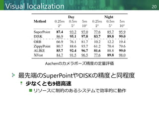 Copyright © 2020 調和系工学研究室 - 北海道大学 大学院情報科学研究院 情報理工学部門 複合情報工学分野 – All rights reserved.
Visual localization 20
最先端のSuperPointやDISKの精度と同程度
少なくとも9倍高速
リソースに制約のあるシステムで効率的に動作
Aachenのカメラポーズ精度の定量評価
 