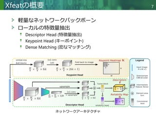 Copyright © 2020 調和系工学研究室 - 北海道大学 大学院情報科学研究院 情報理工学部門 複合情報工学分野 – All rights reserved.
Xfeatの概要 7
軽量なネットワークバックボーン
ローカルの特徴量抽出
Descriptor Head (特徴量抽出)
Keypoint Head (キーポイント)
Dense Matching (密なマッチング)
ネットワークアーキテクチャ
 