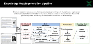 Musical Meetups Knowledge Graph (MMKG): a collection of evidence for ...