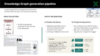 Musical Meetups Knowledge Graph (MMKG): a collection of evidence for ...