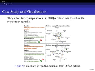 GNP
Experiments
Case Study and Visualization
They select two examples from the OBQA dataset and visualize the
retrieved subgraphs.
Figure 5: Case study on two QA examples from OBQA dataset.
34 / 38
 