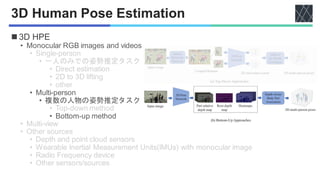 論文紹介：Deep Learning-Based Human Pose Estimation: A Survey | PDF