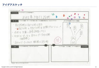 Copyright © 2024 Jun SUTO All Rights Reserved.
アイデアスケッチ
101
 