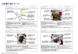 Copyright © 2024 Jun SUTO All Rights Reserved.
LSP振り返りシート
147
 