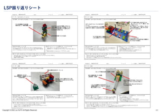 Copyright © 2024 Jun SUTO All Rights Reserved.
LSP振り返りシート
171
 