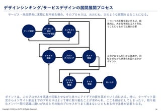 Copyright © 2024 Jun SUTO All Rights Reserved. 24
デザインシンキング/サービスデザインの展開展開プロセス
サービス・商品開発に実際に取り組む場合、そのプロセスは、おおむね、次のような展開を辿ることになる。
ポイントは、このプロセスを高速で回転させながら徐々にアイデアの質を高めていく点にある。特に、ターゲット設
定からインサイト創出までのプロセスはより丁寧に取り組むことが求められ、ここを疎かにしてしまったり、取り組
むメンバー間で認識に違いがあるとその後のプロセスがうまく進まないこともあるので注意が必要となる。
 