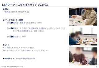 Copyright © 2024 Jun SUTO All Rights Reserved.
LSPワーク：スキルビルディング2.0/2.1
 問い
「組み立て書を見て作品を作る」
 ワークプロセス・時間
Step❶組み立て書を見て作品を作る：5min
Step❷組み立てた作品に「私の強み/本当の私/私が大切にしていること」
のいずれかの意味を与え、語る：10min
Step❸振り返る：2min
 AT：
AT1（個人モデルとストーリーの作成）
個人で作品をつくり、作品に意味・ストーリーを与える
 使用キット：Window Exploration Kit
33
 
