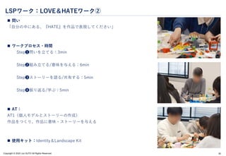 Copyright © 2024 Jun SUTO All Rights Reserved.
 問い
「自分の中にある、『HATE』を作品で表現してください」
 ワークプロセス・時間
Step❶問いを立てる：3min
Step❷組み立てる/意味を与える：6min
Step❸ストーリーを語る/共有する：5min
Step❹振り返る/学ぶ：5min
 AT：
AT1（個人モデルとストーリーの作成）
作品をつくり、作品に意味・ストーリーを与える
 使用キット：Identity＆Landscape Kit
LSPワーク：LOVE＆HATEワーク②
39
 