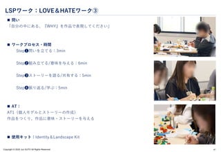 Copyright © 2024 Jun SUTO All Rights Reserved.
LSPワーク：LOVE＆HATEワーク③
 問い
「自分の中にある、『WHY』を作品で表現してください」
 ワークプロセス・時間
Step❶問いを立てる：3min
Step❷組み立てる/意味を与える：6min
Step❸ストーリーを語る/共有する：5min
Step❹振り返る/学ぶ：5min
 AT：
AT1（個人モデルとストーリーの作成）
作品をつくり、作品に意味・ストーリーを与える
 使用キット：Identity＆Landscape Kit
41
 
