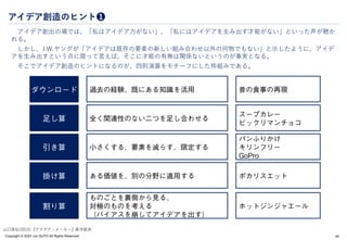 Copyright © 2024 Jun SUTO All Rights Reserved.
アイデア創造のヒント❶
アイデア創出の場では、「私はアイデア力がない」、「私にはアイデアを生み出す才能がない」といった声が聴か
れる。
しかし、J.W.ヤングが「アイデアは既存の要素の新しい組み合わせ以外の何物でもない」と示したように、アイデ
アを生み出すという点に限って言えば、そこに才能の有無は関係ないというのが事実となる。
そこでアイデア創造のヒントになるのが、四則演算をモチーフにした枠組みである。
44
山口高弘(2015)『アイデア・メーカー』東洋経済.
 