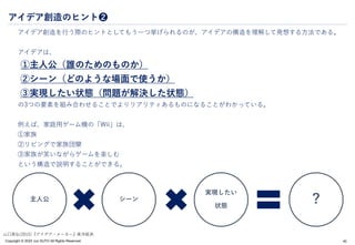 Copyright © 2024 Jun SUTO All Rights Reserved.
アイデア創造のヒント❷
アイデア創造を行う際のヒントとしてもう一つ挙げられるのが、アイデアの構造を理解して発想する方法である。
アイデアは、
①主人公（誰のためのものか）
②シーン（どのような場面で使うか）
③実現したい状態（問題が解決した状態）
の3つの要素を組み合わせることでよりリアリティあるものになることがわかっている。
例えば、家庭用ゲーム機の「Wii」は、
①家族
②リビングで家族団欒
③家族が笑いながらゲームを楽しむ
という構造で説明することができる。
45
主人公 シーン
実現したい
状態
？
山口高弘(2015)『アイデア・メーカー』東洋経済.
 