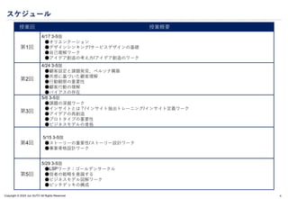 Copyright © 2024 Jun SUTO All Rights Reserved.
スケジュール
4
授業回 授業概要
第1回
4/17 3-5限
●オリエンテーション
●デザインシンキング/サービスデザインの基礎
●自己理解ワーク
●アイデア創造の考え方/アイデア創造のワーク
第2回
4/24 3-5限
●顧客設定と課題発見、ペルソナ構築
●共感に基づいた顧客理解
●行動観察の重要性
●顧客行動の理解
●バイアスの存在
第3回
5/8 3-5限
●課題の深掘ワーク
●インサイトとは？/インサイト抽出トレーニング/インサイト定義ワーク
●アイデアの再創造
●プロトタイプの重要性
●ビジネスモデルの骨格
第4回
5/15 3-5限
●ストーリーの重要性/ストーリー設計ワーク
●事業骨格設計ワーク
第5回
5/29 3-5限
●LSPワーク：ゴールデンサークル
●弱者の戦略を意識する
●ビジネスモデル図解ワーク
●ピッチデッキの構成
 