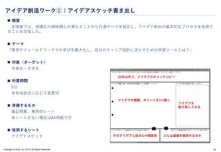 Copyright © 2024 Jun SUTO All Rights Reserved.
 概要
本授業では、受講生の興味関心が異なることから共通テーマを設定し、アイデア創出の基本的なプロセスを体感す
ることを目指した。
 テーマ
「探求やフィールドワークでの学びを最大化し、自分のキャリア設計に活かすための学習ツールとは？」
 対象（ターゲット）
中高生・大学生
 所要時間
5分
※作成状況に応じて変更可
 準備するもの
筆記用具、専用のシート
※シートがない場合はA4用紙で可
 使用するシート
アイデアスケッチ
アイデア創造ワーク①：アイデアスケッチ書き出し
49
 