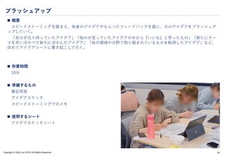 Copyright © 2024 Jun SUTO All Rights Reserved.
ブラッシュアップ
 概要
スピードストーミングを踏まえ、他者のアイデアやもらったフィードバックを基に、元のアイデアをブラッシュア
ップしていく。
「自分が元々持っていたアイデア」「他のが言っていたアイデアの中から『いいな』と思ったもの」「新たにテー
マを思い浮かべて新たに浮かんだアイデア」「他の領域や分野で取り組まれているものを転用したアイデア」など、
改めてアイデアシートに書き起こして行く。
 所要時間
10分
 準備するもの
筆記用具
アイデアスケッチ
スピードストーミングでのメモ
 使用するシート
アイデアスケッチシート
54
 