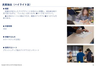 Copyright © 2024 Jun SUTO All Rights Reserved.
良案抽出（ハイライト法）
 概要
受講生が記入したアイデアシートを机の上に配置し、参加者全員で
見て回りながら、「いいな」と思うものに★マークをつけていく。
★は1枚のシートに1個までだが、複数のアイデアに★をつけても可
能である。
 所要時間
10分
 準備するもの
カラーマジック(12色)
 使用するシート
ブラッシュアップ後のアイデアスケッチシート
56
 