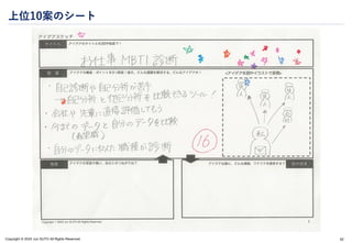 Copyright © 2024 Jun SUTO All Rights Reserved.
上位10案のシート
62
 