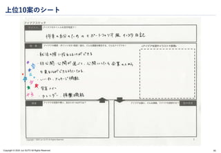 Copyright © 2024 Jun SUTO All Rights Reserved.
上位10案のシート
65
 