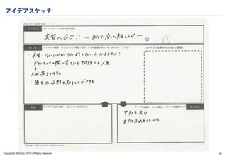 Copyright © 2024 Jun SUTO All Rights Reserved.
アイデアスケッチ
86
 