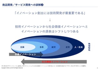 Copyright © 2024 Jun SUTO All Rights Reserved.
商品開発／サービス開発への誤解❷
「イノベーション創出には技術開発が最重要である」
↓
技術イノベーションから社会価値イノベーションへと
イノベーションの源泉はシフトしつつある
8
ITと新社会デ
ザ
インフォーラム (2013) 『ITプ
ロフェッショナルは社会価値イノベ
ーションを巻き起こせ：社会価値を創造する“デ
ザ
イン型人材"の時代へ』日経BP社.
 