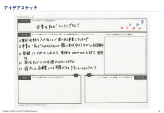 Copyright © 2024 Jun SUTO All Rights Reserved.
アイデアスケッチ
92
 