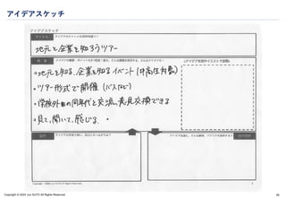 Copyright © 2024 Jun SUTO All Rights Reserved.
アイデアスケッチ
95
 