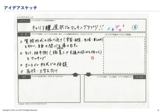 Copyright © 2024 Jun SUTO All Rights Reserved.
アイデアスケッチ
97
 