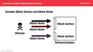 Copyright © 2020 Present ANDPAD Inc.
Important concept of Attack Surface and Vector
Consider Attack Surface and Attack Vector
Attack Surface
Software/System
Attack Surface
Attack Vector
Attack Vector
Attack Vector
Attacker
 