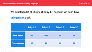 Copyright © 2020 Present ANDPAD Inc.
History of library volume for Ruby language
We bundled a lot of library at Ruby 1.8 because we don't have
rubygems.org yet.
Ruby 1.6 Ruby 1.8 Ruby 2.7 Ruby 3.3
Pure Ruby 63 104 65 56
C extensions 15 26 34 29
 