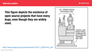 Copyright © 2020 Present ANDPAD Inc.
Nebraska problem
This figure depicts the existence of
open source projects that have many
bugs, even though they are widely
used.
https://www.jstage.jst.go.jp/article/abas/21/5/21_0220914a/_pdf
 