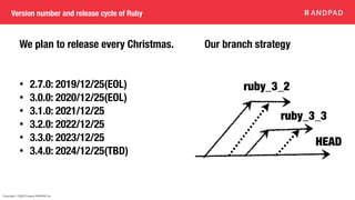 Copyright © 2020 Present ANDPAD Inc.
Our branch strategy
Version number and release cycle of Ruby
We plan to release every Christmas.
• 2.7.0: 2019/12/25(EOL)
• 3.0.0: 2020/12/25(EOL)
• 3.1.0: 2021/12/25
• 3.2.0: 2022/12/25
• 3.3.0: 2023/12/25
• 3.4.0: 2024/12/25(TBD)
HEAD
ruby_3_3
ruby_3_2
 