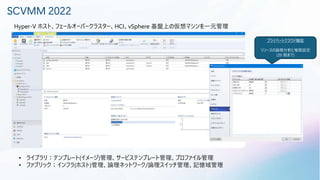 SCVMM 2022
• ライブラリ：テンプレート(イメージ)管理、サービステンプレート管理、プロファイル管理
• ファブリック：インフラ(ホスト)管理、論理ネットワーク/論理スイッチ管理、記憶域管理
Hyper-V ホスト、フェールオーバークラスター、HCI、vSphere 基盤上の仮想マシンを一元管理
プライベートクラウド機能
リソースの論理分割と権限設定
(20 個まで)
 