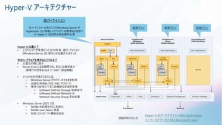 Hyper-V アーキテクチャー
Hyper-V のアーキテクチャ | Microsoft Learn
仮想マシン 仮想マシン 仮想マシン
Hyper-V は重い？
• 2コア/4コア が普通だった2010年頃、親パーティション
(Windows Server OS 部分) の比重が大きかった
今のハードウェアを考えるとどうなる？
• 比重は大幅に減少
• Server Core による展開では、さらに比重が減少
(管理で利用する GUI ツールの一部は稼働)
• メリットの方が増えてきている
• Windows Server ドライバーをそのまま利用
• 迅速な RDMA 対応 (NIC オフロード)
• 専用 VM を立てずに高機能な処理を実現
• Software Defined Storage 処理実行
• Software Defined Network の
Network Security Group 系の処理
• Windows Server 2025 では
• NVMe の処理をさらに高速化
• NVMe over Fabric 実装
• SDN コントローラー機能の追加
ハイパーバイザーの仕様 | Microsoft Learn
詳細が知りたい方
親パーティション
元々インストールされていたWindows Server が
Hypervisor 上に移動してドライバーの管理などを担う
※ Hyper-V 追加時は再起動が必要
 