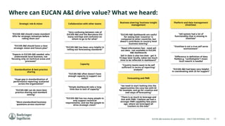 Oneview Standatization 20240617_EUCAN A&I as is analysis_presentation to EMT.pptx
