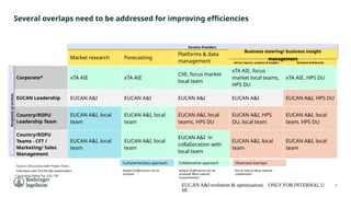 20240617_EUCAN A&I as is analysis_presentation to EMT.pptx