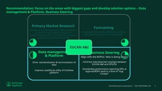 Oneview Standatization 20240617_EUCAN A&I as is analysis_presentation to EMT.pptx