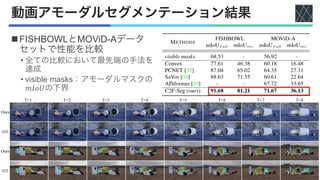 論文紹介：Coarse-to-Fine Amodal Segmentation with Shape Prior | PDF