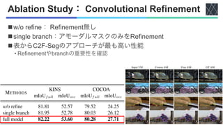 論文紹介：Coarse-to-Fine Amodal Segmentation with Shape Prior | PDF