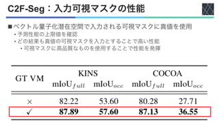 論文紹介：Coarse-to-Fine Amodal Segmentation with Shape Prior | PDF