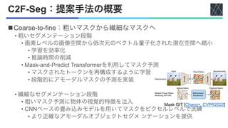 論文紹介：Coarse-to-Fine Amodal Segmentation with Shape Prior | PDF