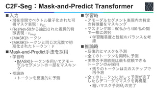 論文紹介：Coarse-to-Fine Amodal Segmentation with Shape Prior | PDF